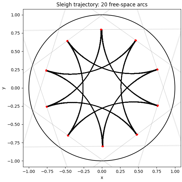 Bravo Doddoli figure 1