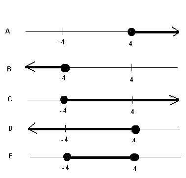 act problem 46