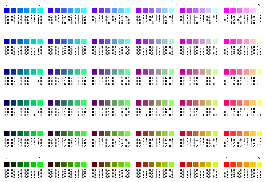 Matlab Colors Rgb