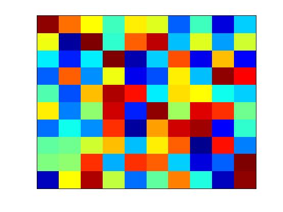 Matlab Pie Chart Colormap