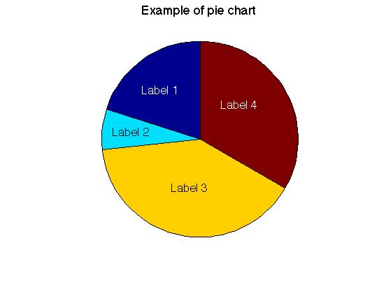 Matlab Pie Chart Color