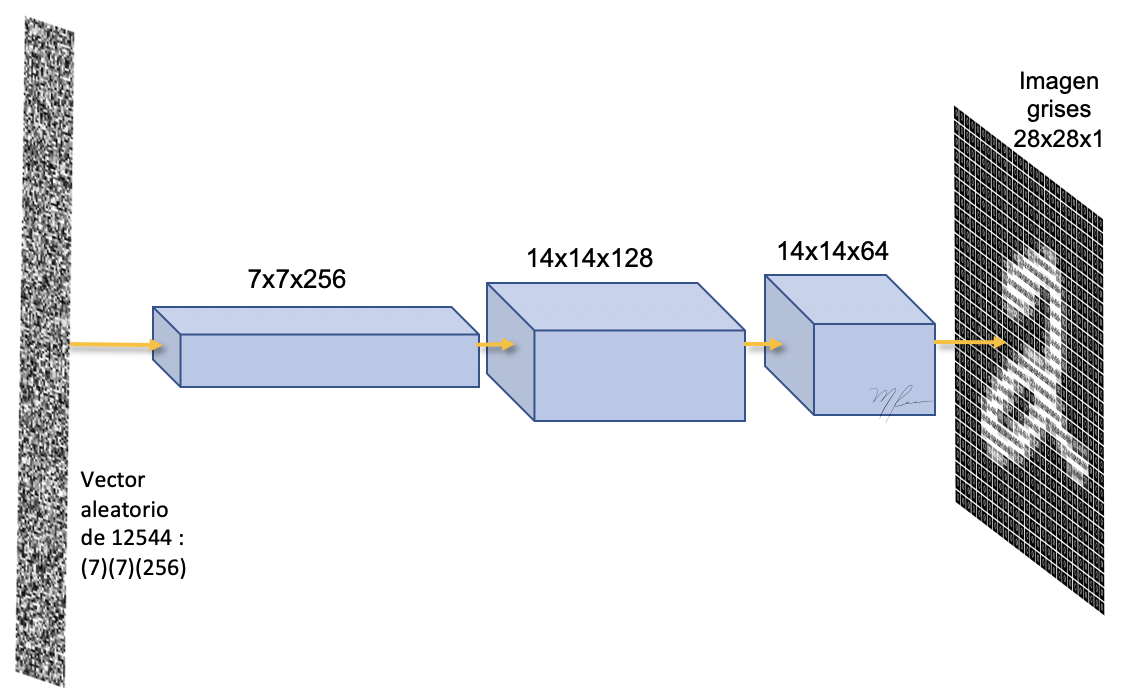 dcgan_generador