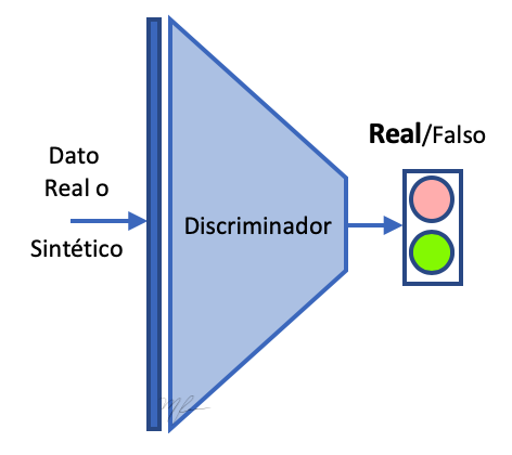 discriminador