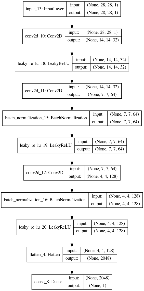 discriminator