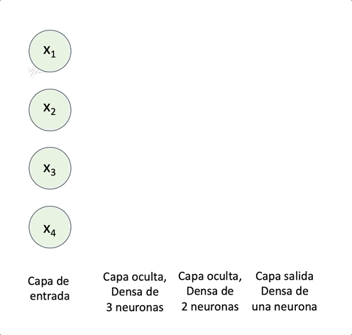 densa
