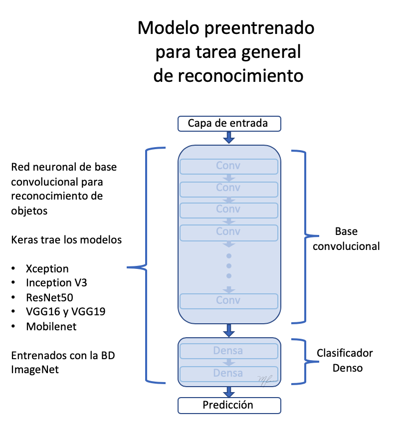 preentrenada0