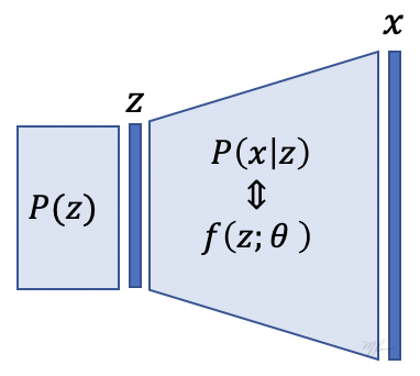 decoder