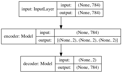 model_plot