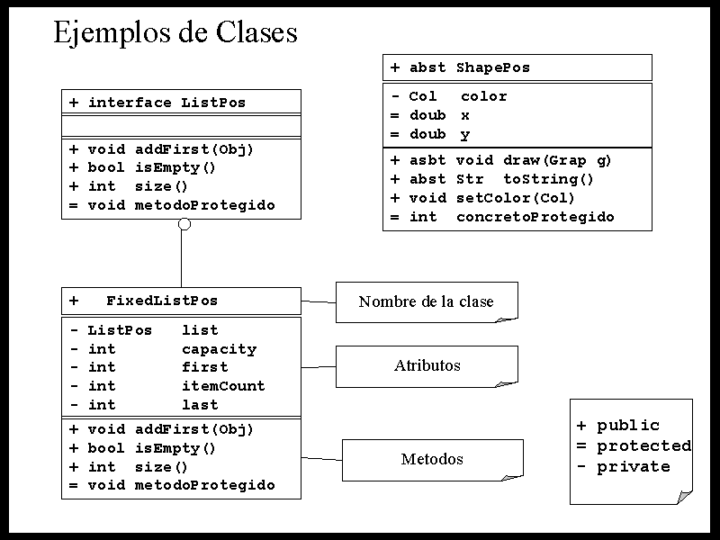 Programacion Avanzada